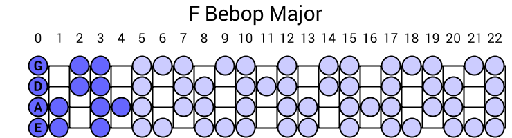 F Bebop Major