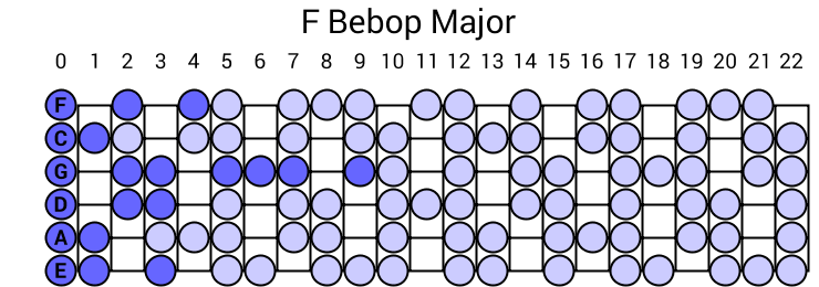 F Bebop Major