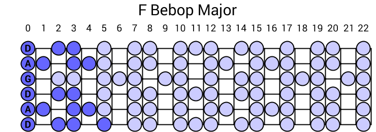 F Bebop Major