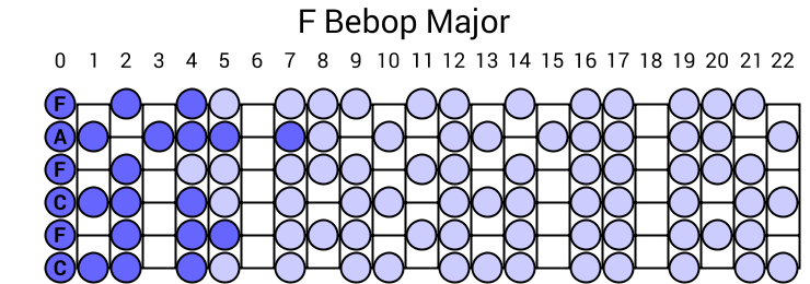 F Bebop Major
