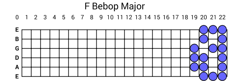 F Bebop Major