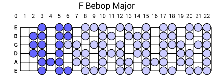 F Bebop Major