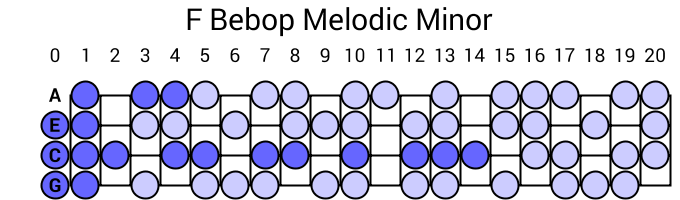 F Bebop Melodic Minor