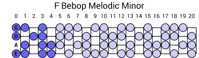 F Bebop Melodic Minor