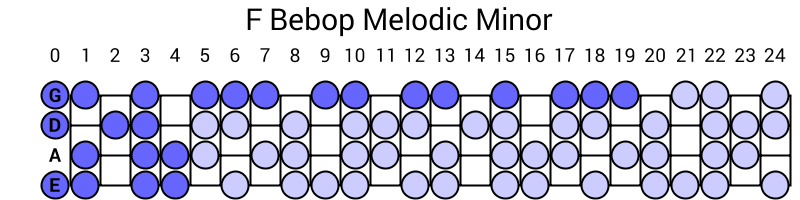 F Bebop Melodic Minor