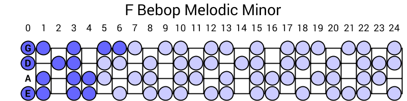 F Bebop Melodic Minor