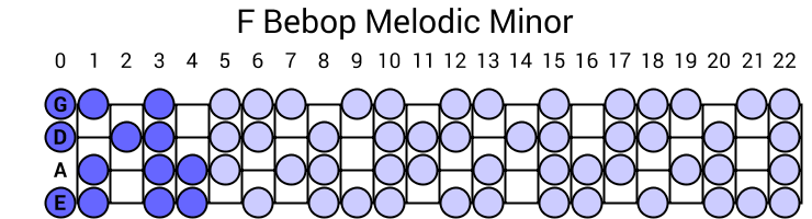F Bebop Melodic Minor