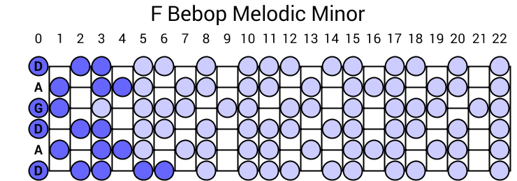 F Bebop Melodic Minor