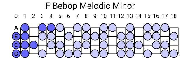 F Bebop Melodic Minor
