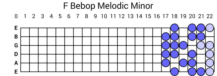 F Bebop Melodic Minor