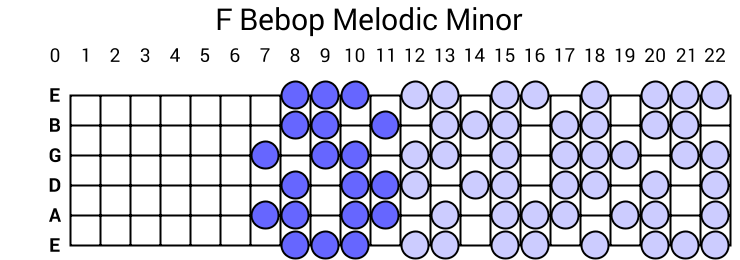 F Bebop Melodic Minor