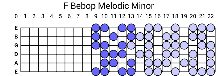 F Bebop Melodic Minor