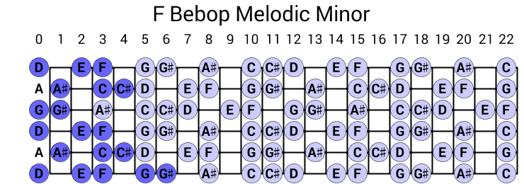 F Bebop Melodic Minor