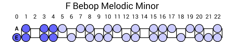 F Bebop Melodic Minor