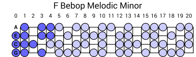 F Bebop Melodic Minor