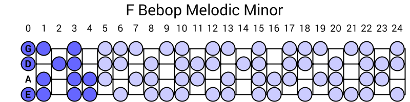 F Bebop Melodic Minor