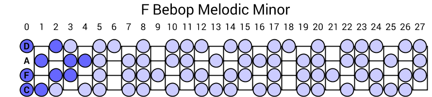 F Bebop Melodic Minor