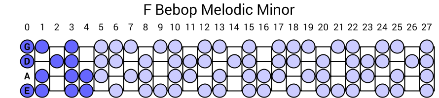 F Bebop Melodic Minor