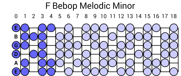 F Bebop Melodic Minor