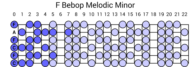 F Bebop Melodic Minor