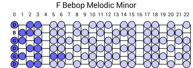 F Bebop Melodic Minor