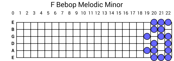 F Bebop Melodic Minor