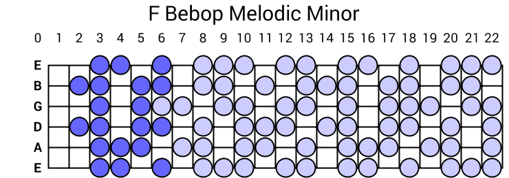 F Bebop Melodic Minor