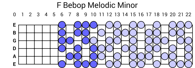 F Bebop Melodic Minor