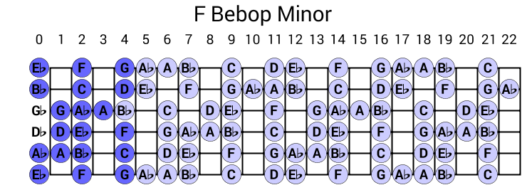 F Bebop Minor