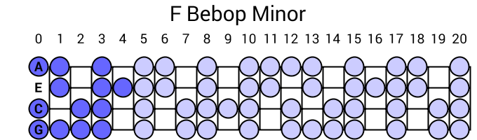 F Bebop Minor