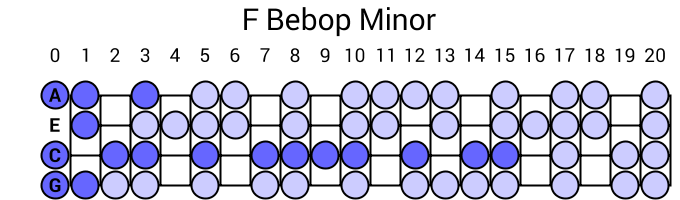 F Bebop Minor