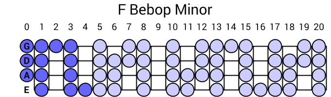 F Bebop Minor