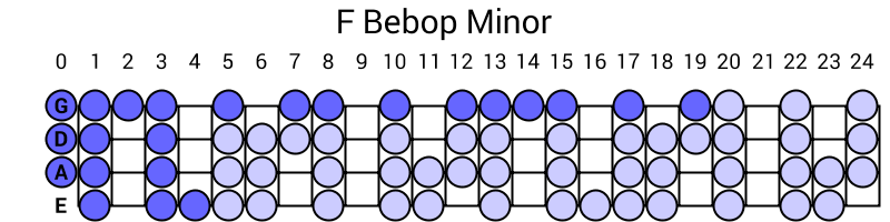 F Bebop Minor