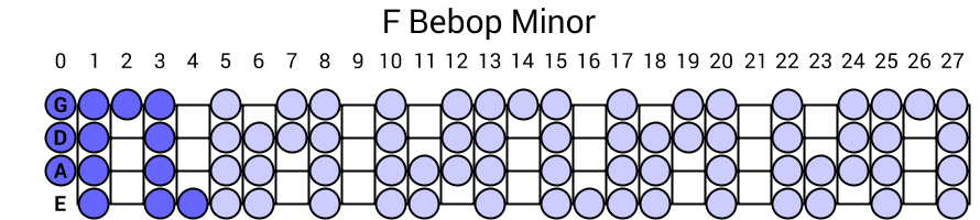 F Bebop Minor