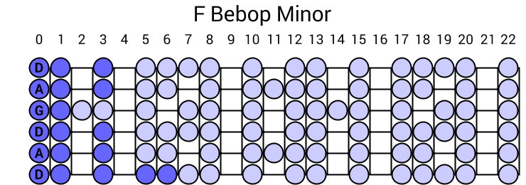F Bebop Minor
