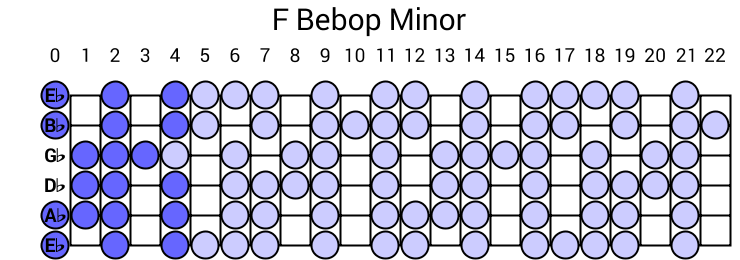 F Bebop Minor