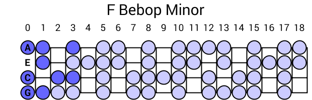 F Bebop Minor