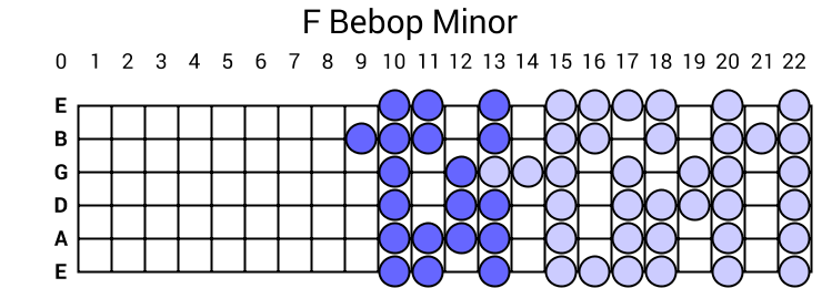 F Bebop Minor