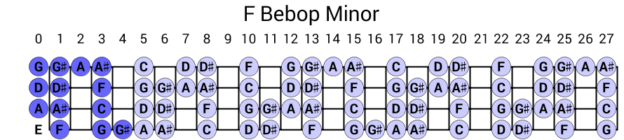 F Bebop Minor