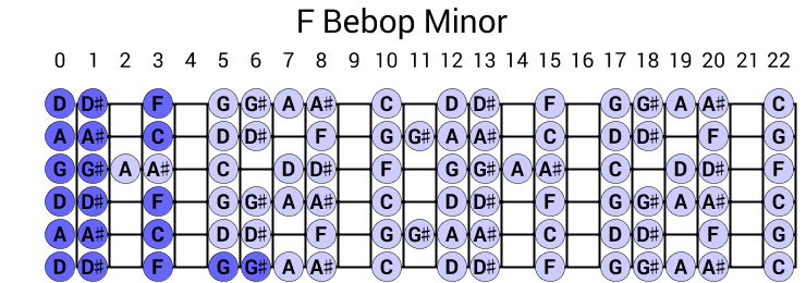 F Bebop Minor