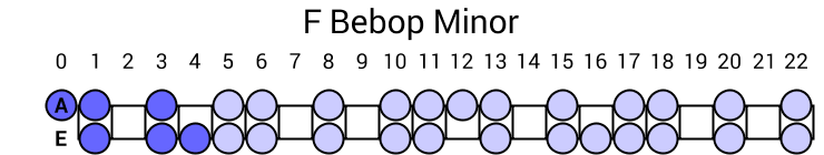 F Bebop Minor