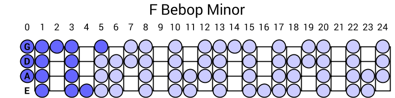 F Bebop Minor