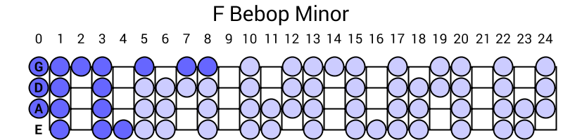 F Bebop Minor