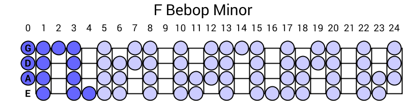 F Bebop Minor
