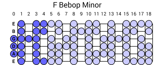 F Bebop Minor