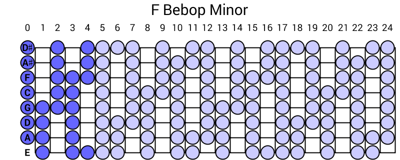 F Bebop Minor