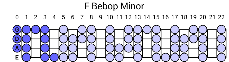 F Bebop Minor