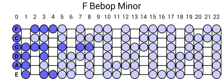 F Bebop Minor