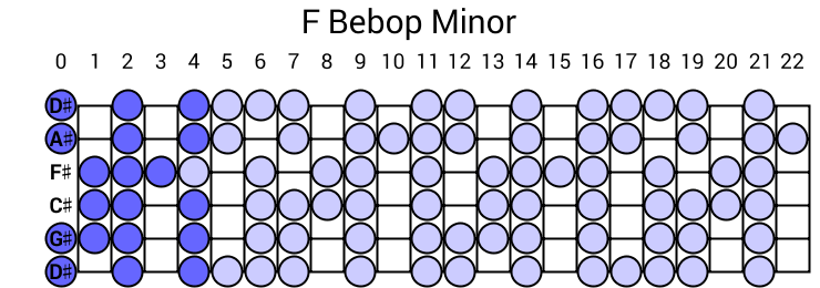 F Bebop Minor