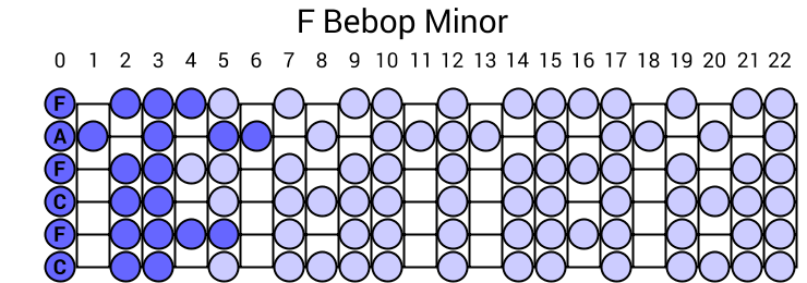 F Bebop Minor